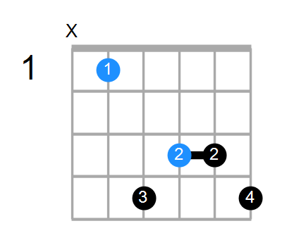 A#aug7 Chord